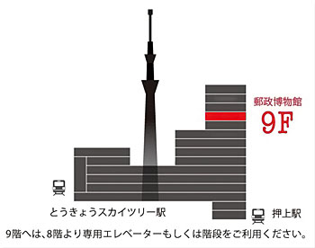 skytree-access.jpg